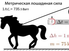 Ватт - единица измерения мощности