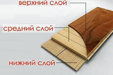 Укладка паркетной доски своими руками пошаговая инструкция Способы укладки паркета