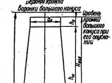 Доменная печь. Выплавка чугуна. Печь для выплавки чугуна. Схема доменной печи. Устройство доменной печи. Работа доменной печи. Параметры и конструкция доменной печи. Устройство и работа доменной печи Конструкция доменной печи