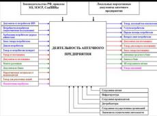 Интернет-издание о высоких технологиях Функциональный подход был основан на теории