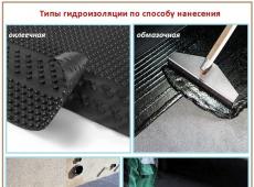 Нужна ли гидроизоляция в ванной комнате и как ее сделать?